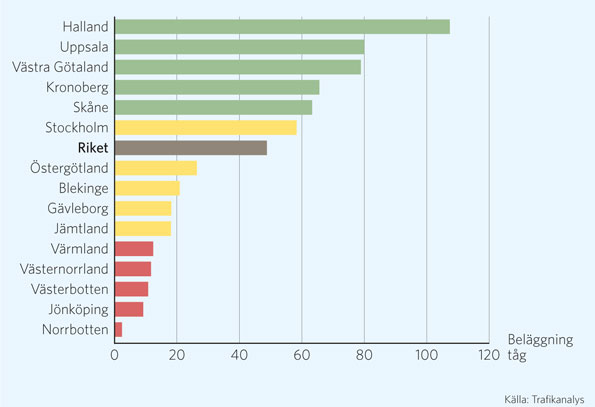 Beläggning, antal passagerare/tågvagn 2012.