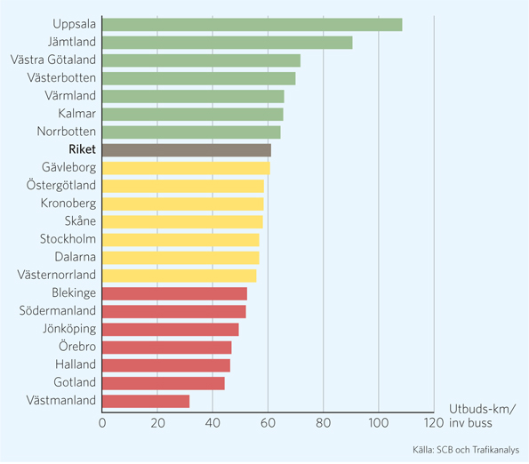Öppna jämförelser - Kollektivtrafik 2014