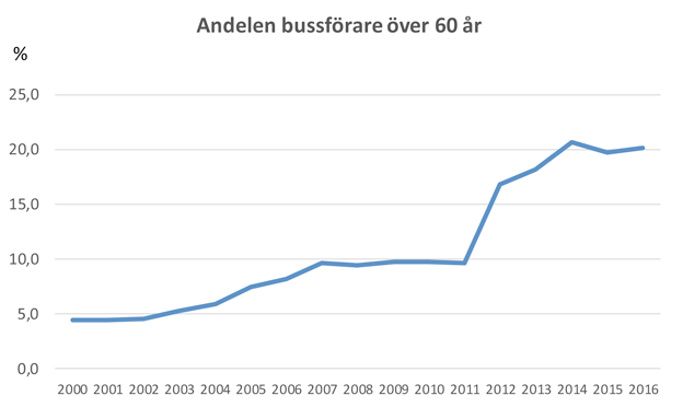 Statistiktabell-1